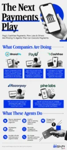 the-autonomous-era-how-indias-payments-giants-are-putting-ai-agents-in-the-drivers-seat