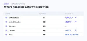 the-hidden-leak-how-affiliate-brand-bidding-is-silently-inflating-your-paid-search-budgets
