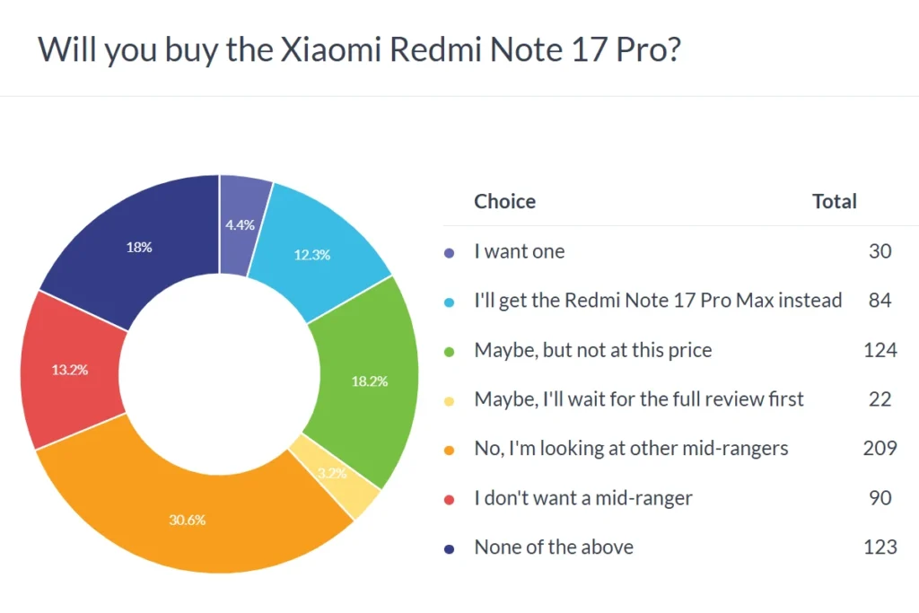 the-redmi-note-17-stumble-why-xiaomis-latest-mid-range-lineup-is-missing-the-mark