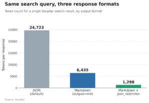 the-token-tax-how-data-formatting-is-reshaping-ai-agent-efficiency