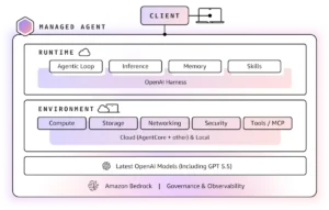 aws-expands-generative-ai-capabilities-with-amazon-bedrock-managed-agents-powered-by-openai