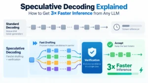 beyond-the-bottleneck-how-speculative-decoding-is-supercharging-llm-inference
