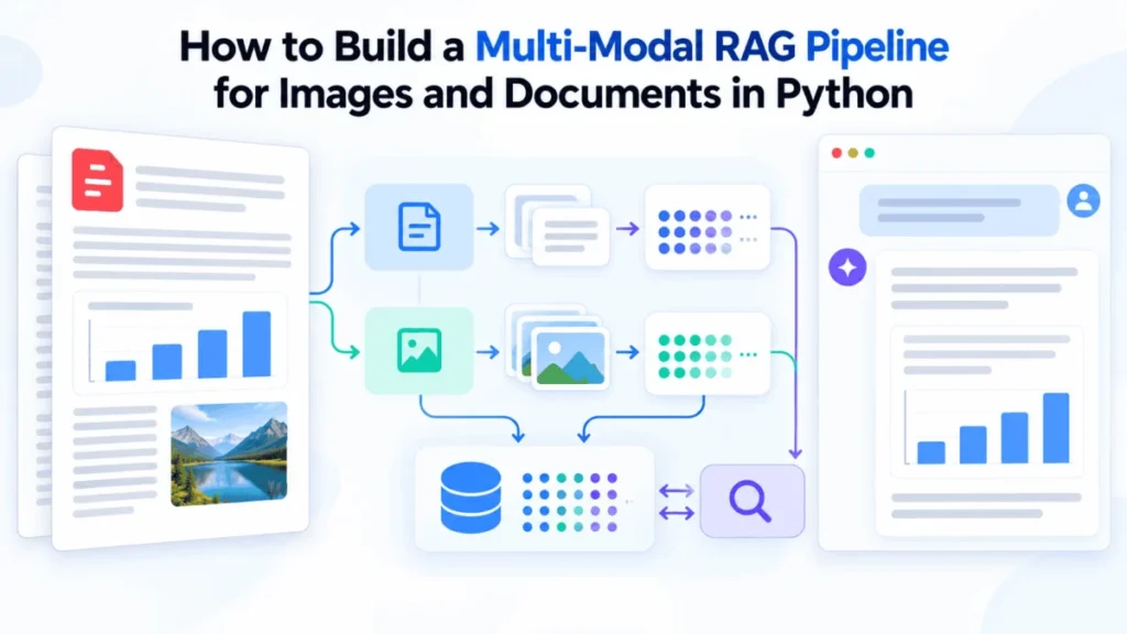 bridging-the-visual-gap-building-advanced-multi-modal-rag-pipelines-for-complex-documents