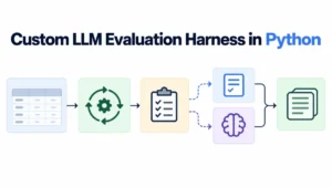 engineering-reliability-how-to-build-a-custom-llm-evaluation-harness-from-scratch