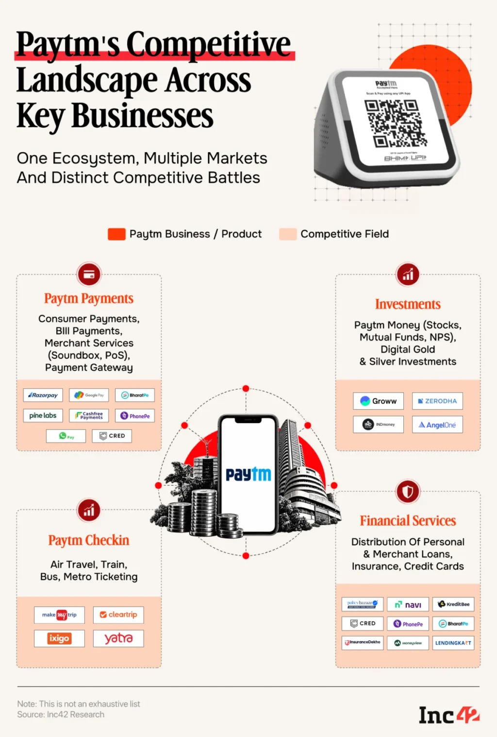 from-digital-wallet-to-ai-powered-fintech-titan-inside-paytms-strategic-reinvention