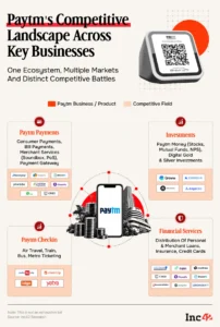 from-digital-wallet-to-ai-powered-fintech-titan-inside-paytms-strategic-reinvention