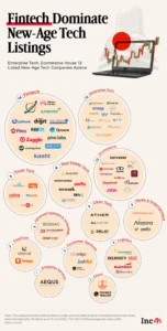 indias-new-age-tech-ipo-wave-over-70-startups-cross-milestone-with-192-billion-market-cap