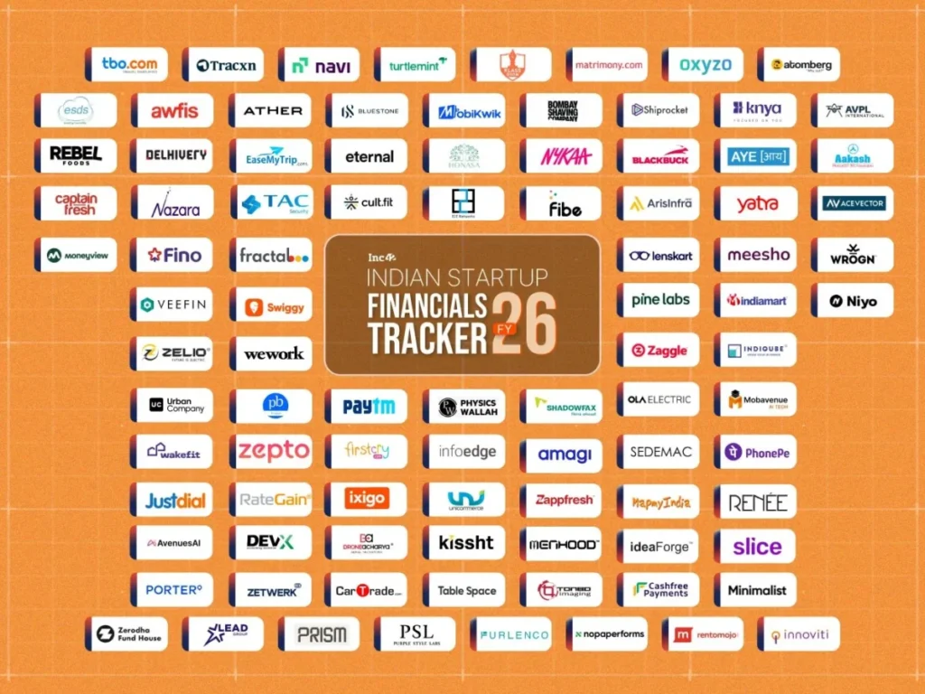 indias-startup-ecosystem-in-fy26-scaling-revenues-chasing-sustainable-profits-and-gearing-up-for-the-public-markets
