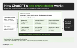 inside-the-black-box-openai-unveils-the-architecture-mechanics-and-growth-of-the-chatgpt-ad-stack