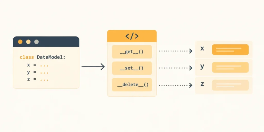 mastering-the-python-descriptor-protocol-a-deep-dive-into-attribute-control