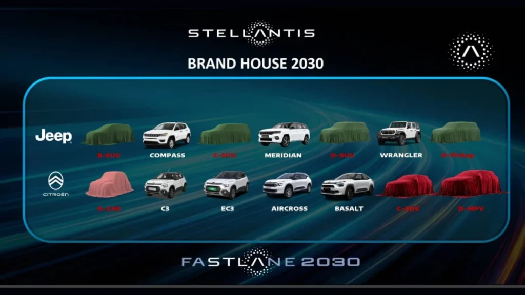 stellantis-accelerates-india-strategy-a-multi-billion-dollar-roadmap-for-2030