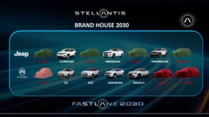 stellantis-accelerates-india-strategy-a-multi-billion-dollar-roadmap-for-2030