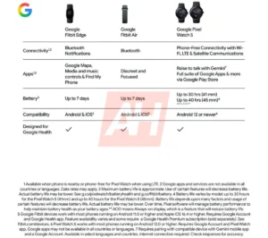 the-fitbit-edge-googles-strategic-pivot-in-the-wearable-fitness-market