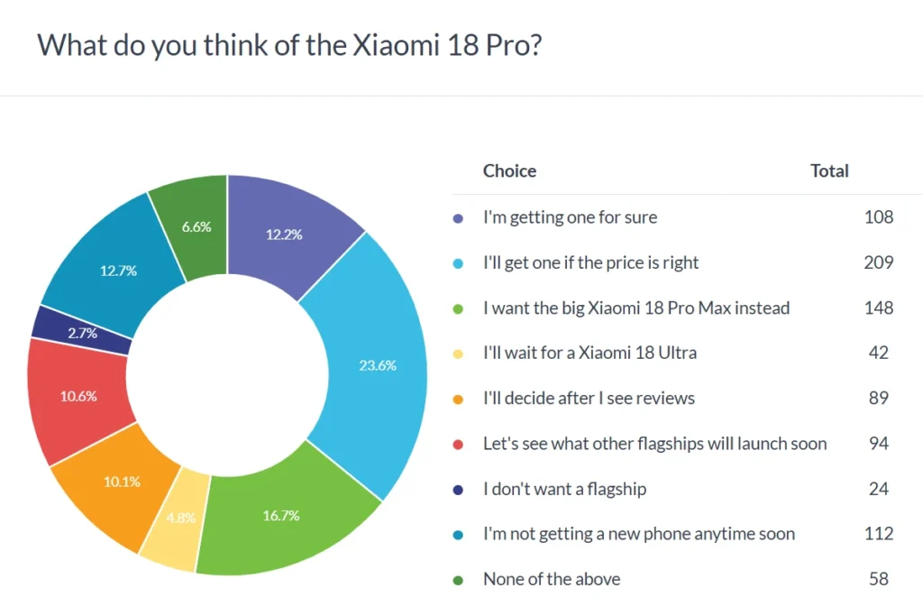 the-global-ambitions-of-the-xiaomi-18-series-market-sentiment-and-the-price-performance-paradox